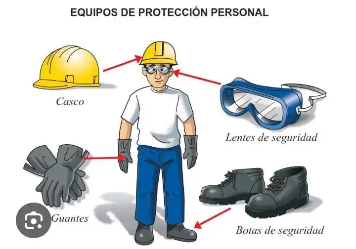Equipos de protección personal: guantes, mandiles y mascarillas